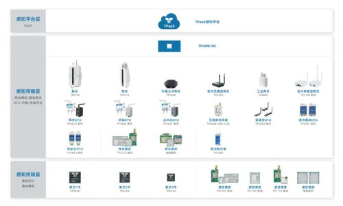 好萊客戰(zhàn)略入股技象科技 家居智能化棋局中的關(guān)鍵落子